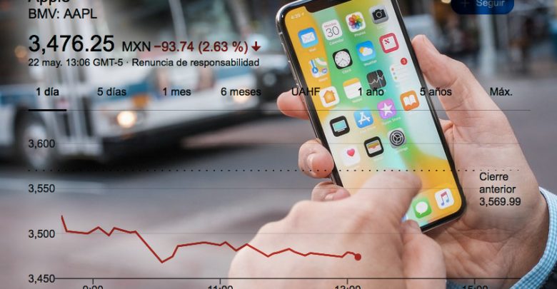 Los analistas de JP Morgan calcularon recientemente que Apple tendría que aumentar los precios de los iPhones vendidos en los Estados Unidos en un 14% para compensar los nuevos aranceles