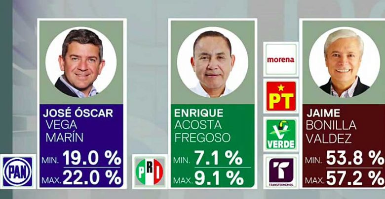 Luego de 30 años gobernado por el Partido Acción Nacional, Baja California se decidió por el cambio.