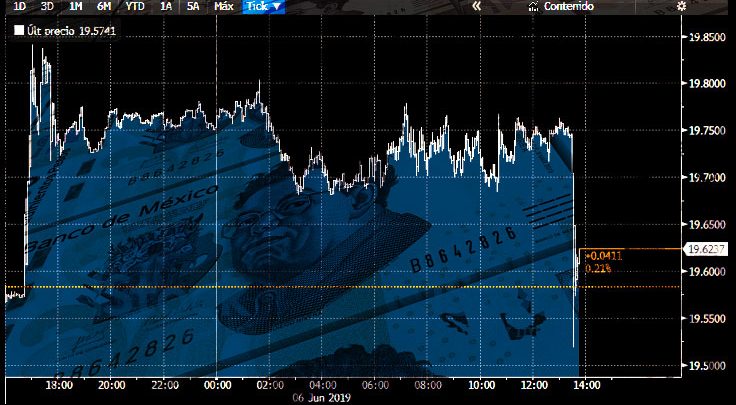 Luego de conocerse la noticia, el peso repuntó frente al dólar 20 centavos