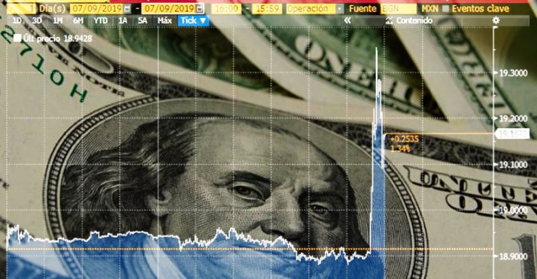 El dólar subió casi 2 por ciento tras la renuncia de Carlos Urzúa