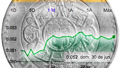 El peso cerró el primer semestre del año con una ganancia de 2.16 por ciento