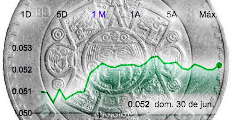 El peso cerró el primer semestre del año con una ganancia de 2.16 por ciento