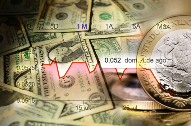 El dólar se vende en 19.95 en bancos